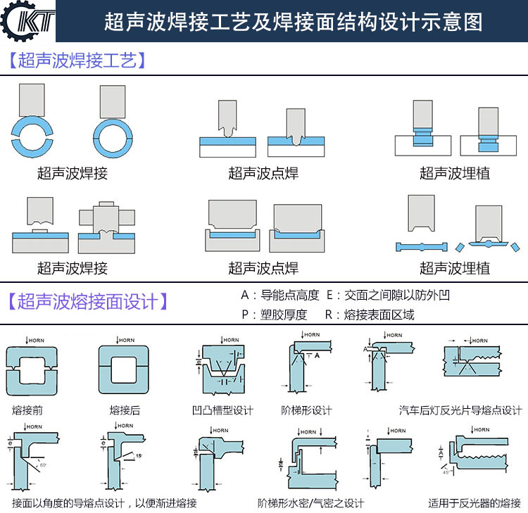 超聲波焊接結構設計1.jpg